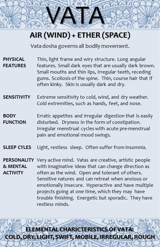 Characteristics of Vata