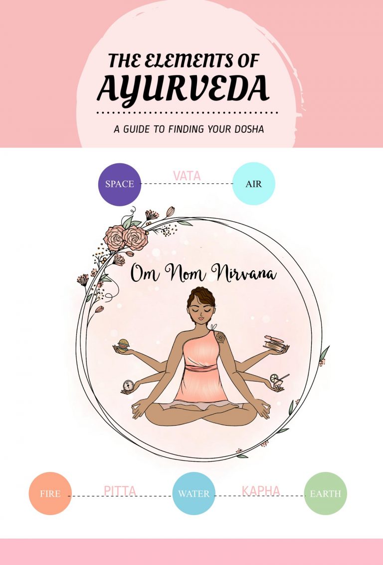 Dosha Test What's your dosha?