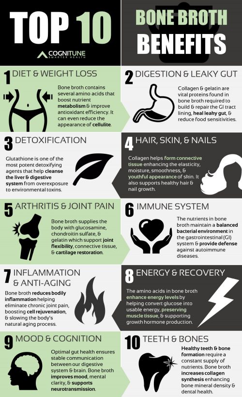 What a 21 day bone broth gut cleanse taught me