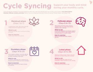 Reverse PCOS with cycle syncing